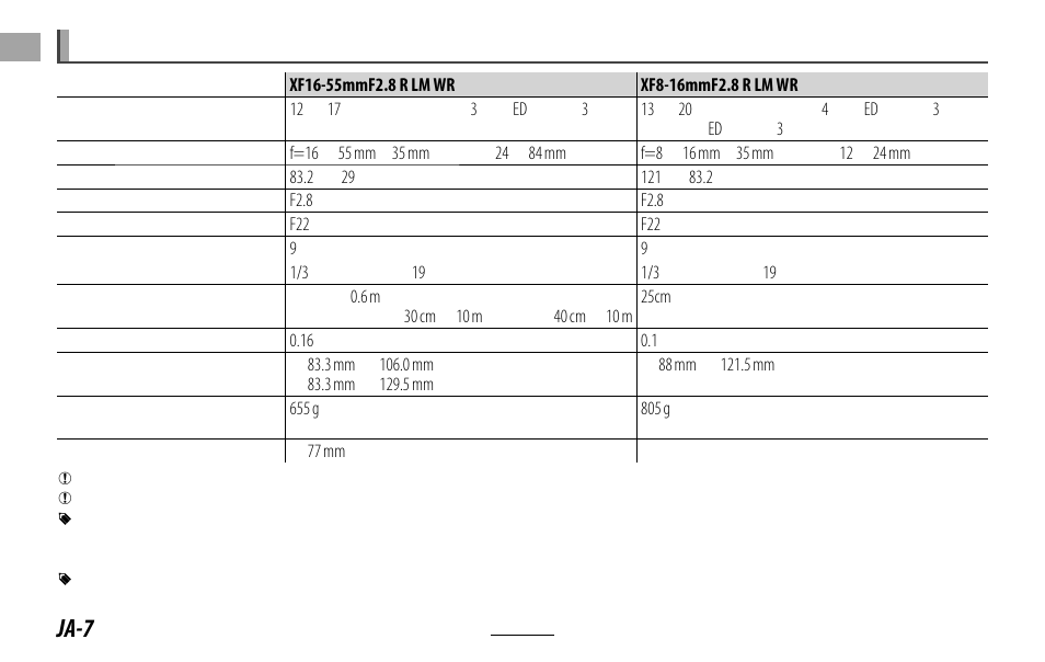 Ja-7 | FujiFilm XF 8-16mm f/2.8 R LM WR Lens User Manual | Page 8 / 140