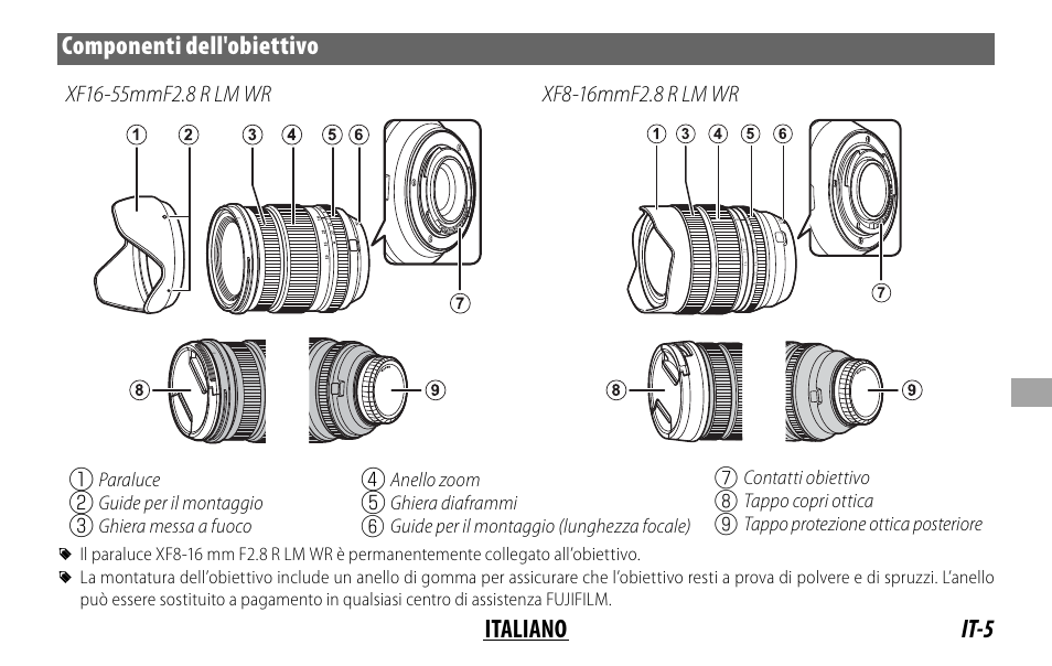 It-5 italiano componenti dell'obiettivo, Paraluce, Guide per il montaggio | Ghiera messa a fuoco, Anello zoom, Ghiera diaframmi, Guide per il montaggio (lunghezza focale), Contatti obiettivo, Tappo copri ottica, Tappo protezione ottica posteriore | FujiFilm XF 8-16mm f/2.8 R LM WR Lens User Manual | Page 85 / 140