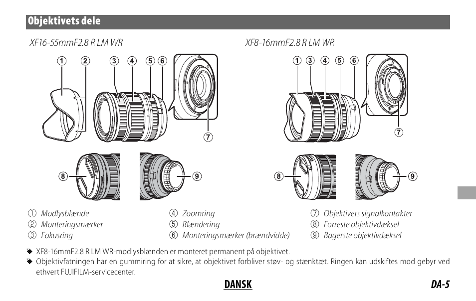 Da-5 dansk objektivets dele | FujiFilm XF 8-16mm f/2.8 R LM WR Lens User Manual | Page 93 / 140