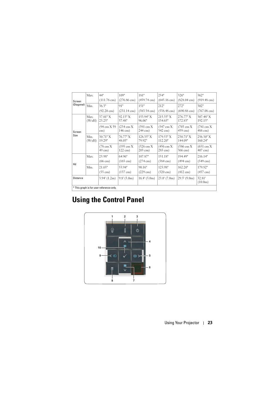 Using the control panel, Using the | Dell 1610HD User Manual | Page 23 / 80