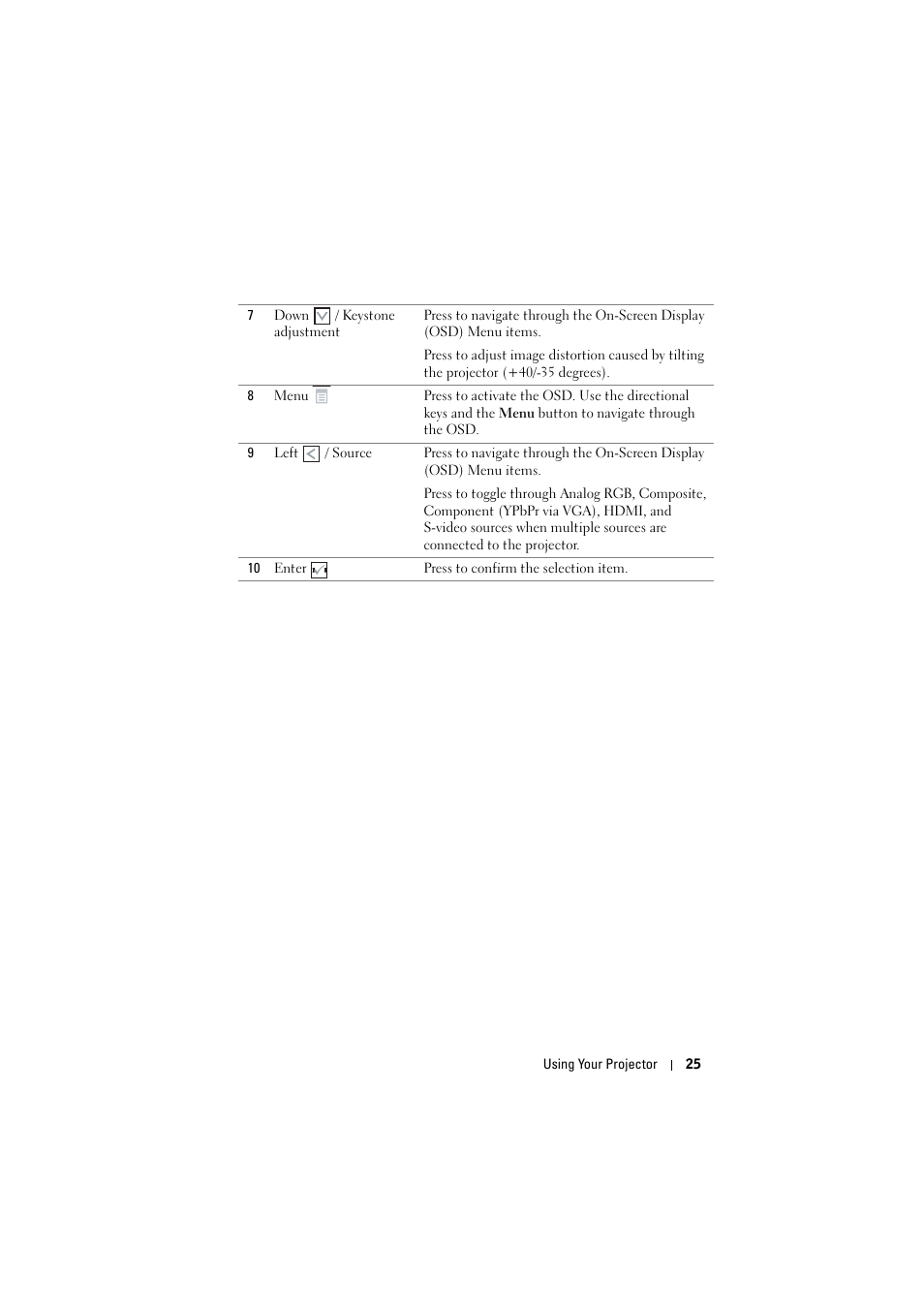 Dell 1610HD User Manual | Page 25 / 80