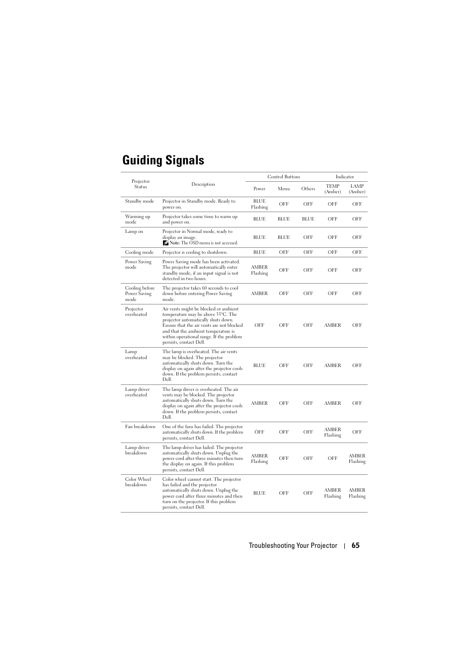 Guiding signals, G signals" on, Troubleshooting your projector 65 | Dell 1610HD User Manual | Page 65 / 80