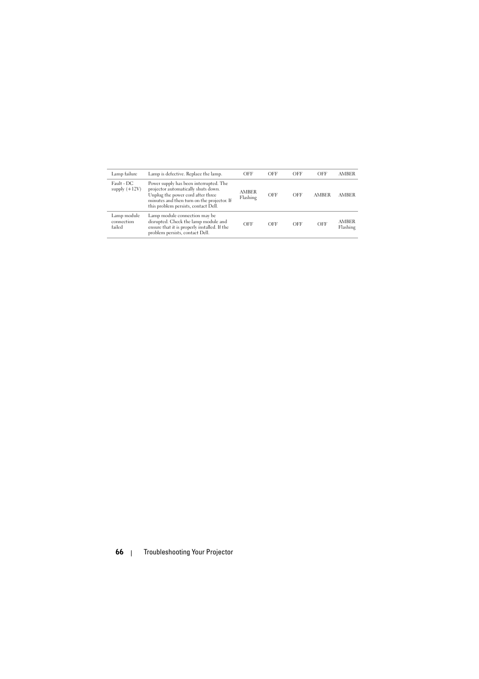 66 troubleshooting your projector | Dell 1610HD User Manual | Page 66 / 80