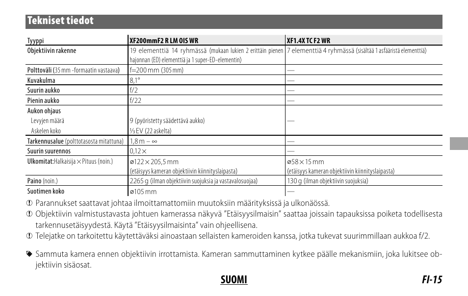 Fi-15 suomi tekniset tiedot | FujiFilm XF 200mm f/2 R LM OIS WR Lens with XF 1.4x TC F2 WR Teleconverter Kit User Manual | Page 135 / 256