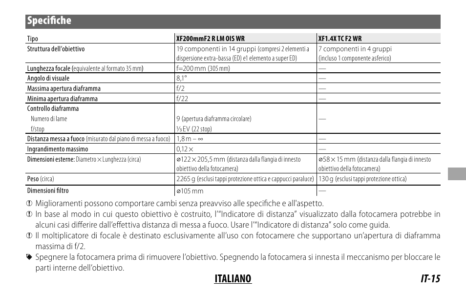It-15 italiano specifi che | FujiFilm XF 200mm f/2 R LM OIS WR Lens with XF 1.4x TC F2 WR Teleconverter Kit User Manual | Page 165 / 256