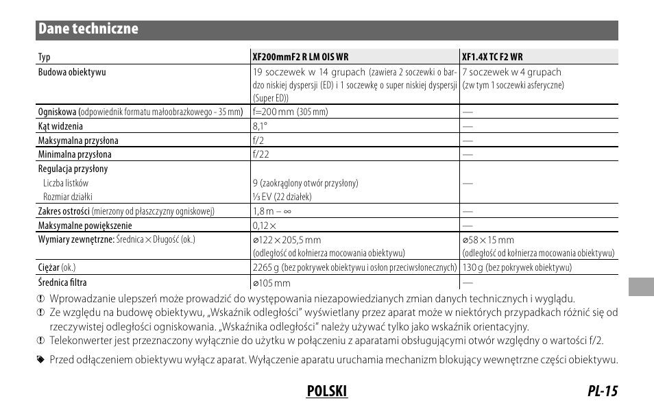 Pl-15 polski dane techniczne | FujiFilm XF 200mm f/2 R LM OIS WR Lens with XF 1.4x TC F2 WR Teleconverter Kit User Manual | Page 195 / 256
