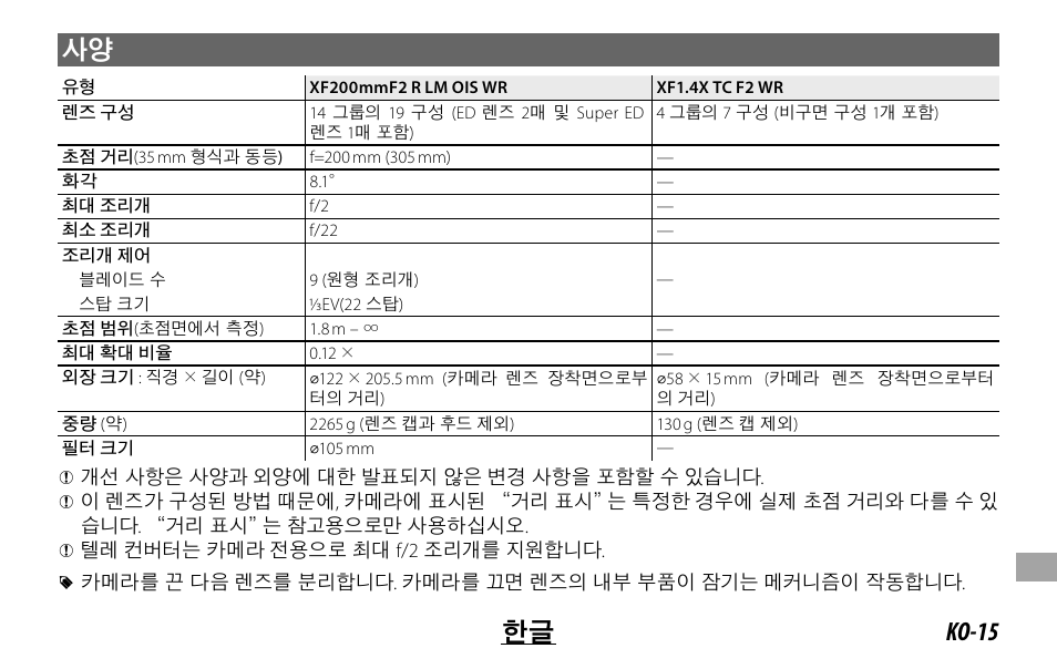 Ko-15 한글 사양 | FujiFilm XF 200mm f/2 R LM OIS WR Lens with XF 1.4x TC F2 WR Teleconverter Kit User Manual | Page 239 / 256