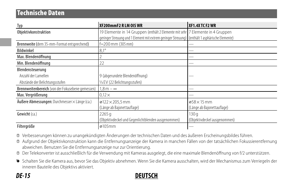 De-15 deutsch technische daten | FujiFilm XF 200mm f/2 R LM OIS WR Lens with XF 1.4x TC F2 WR Teleconverter Kit User Manual | Page 60 / 256