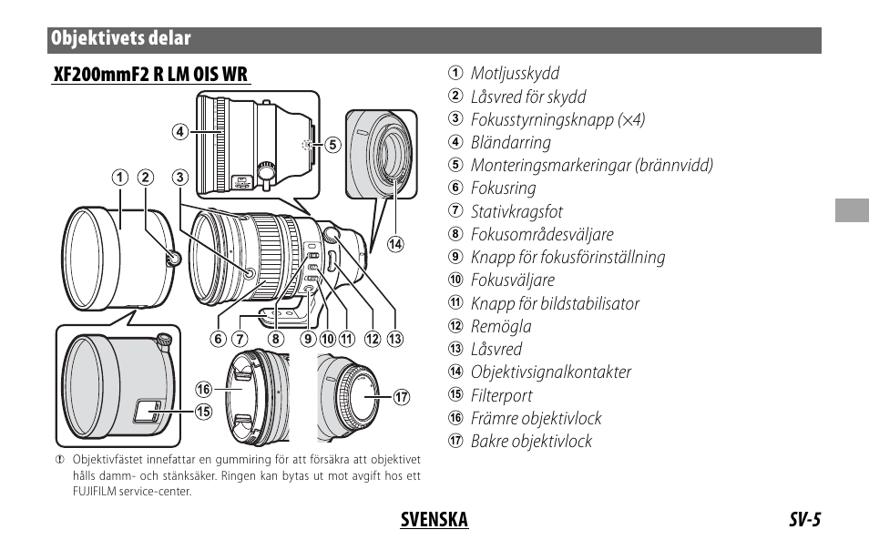 Motljusskydd, Låsvred för skydd, Fokusstyrningsknapp (×4) | Bländarring, Monteringsmarkeringar (brännvidd), Fokusring, Stativkragsfot, Fokusområdesväljare, Knapp för fokusförinställning, Fokusväljare | FujiFilm XF 200mm f/2 R LM OIS WR Lens with XF 1.4x TC F2 WR Teleconverter Kit User Manual | Page 95 / 256
