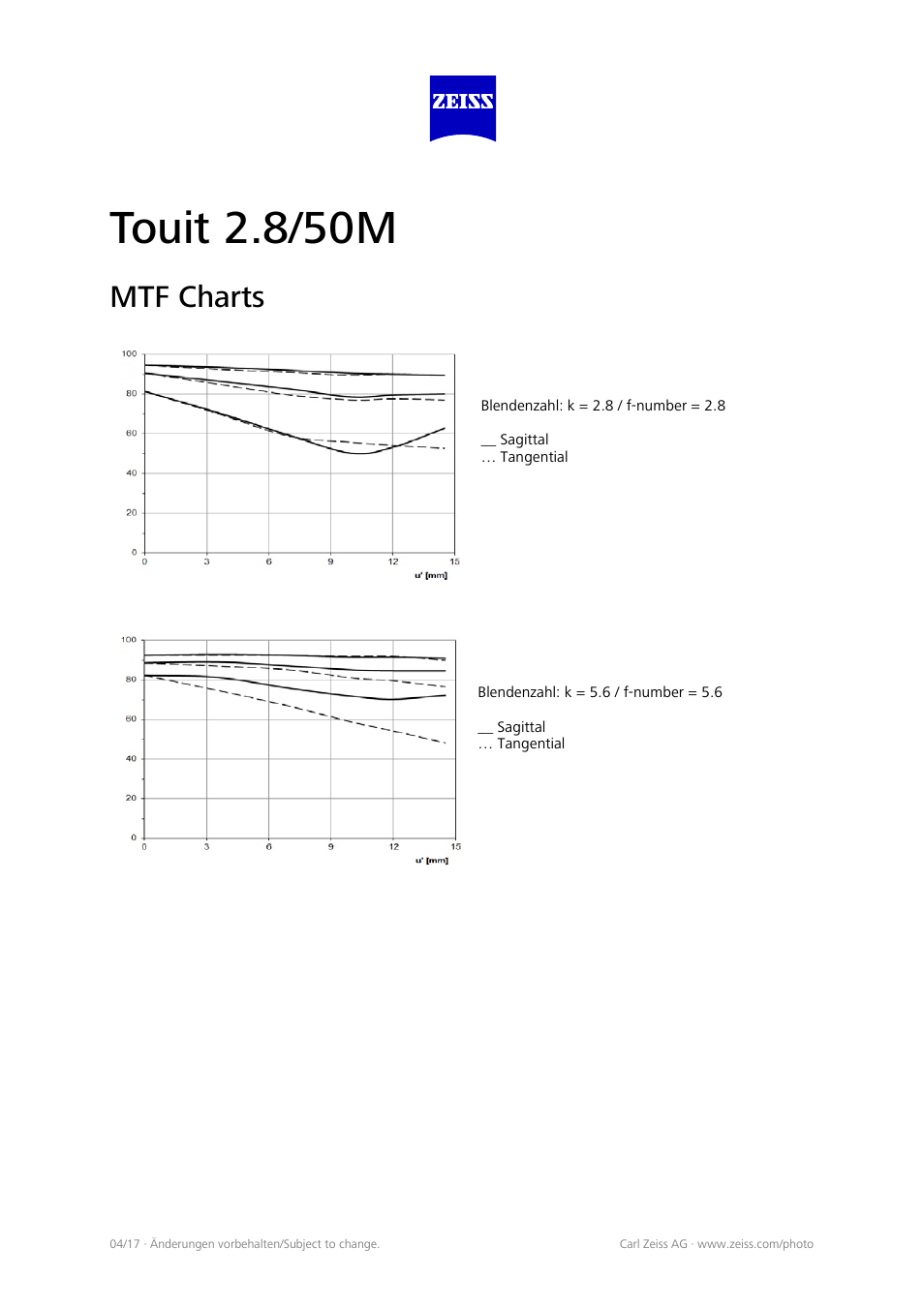 Mtf charts, Touit 2.8/50m | Carl Zeiss Touit 50mm f/2.8M Macro Lens for X User Manual | Page 2 / 4