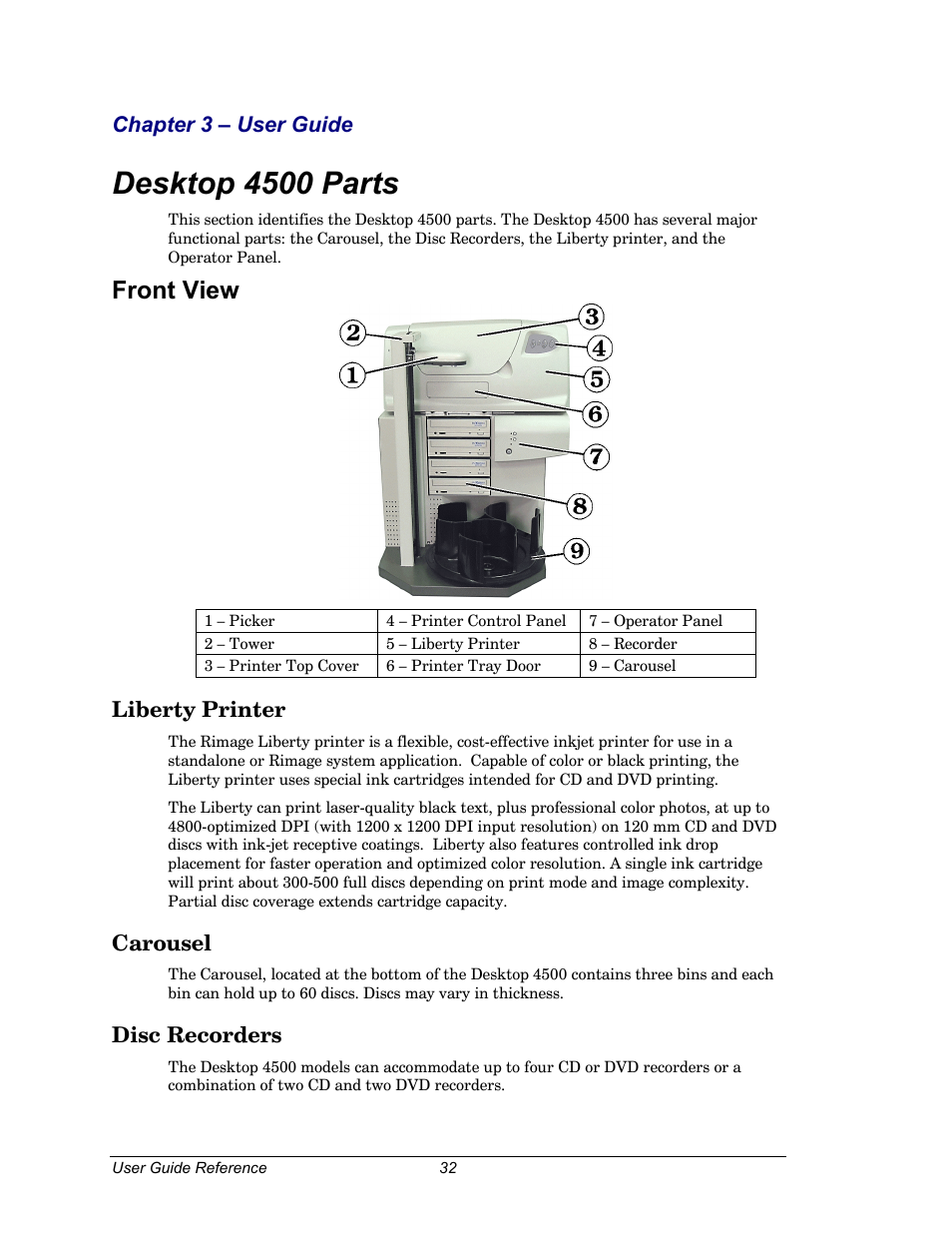 Desktop 4500 parts, Front view, Liberty printer | Carousel, Disc recorders, Chapter 3 – user guide | Dell CDPR3 User Manual | Page 32 / 57