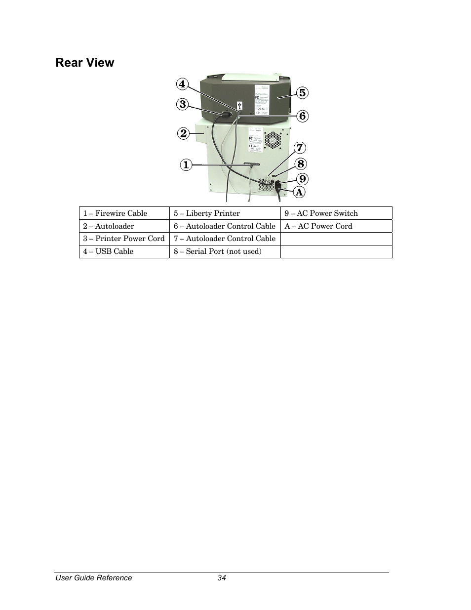 Rear view | Dell CDPR3 User Manual | Page 34 / 57