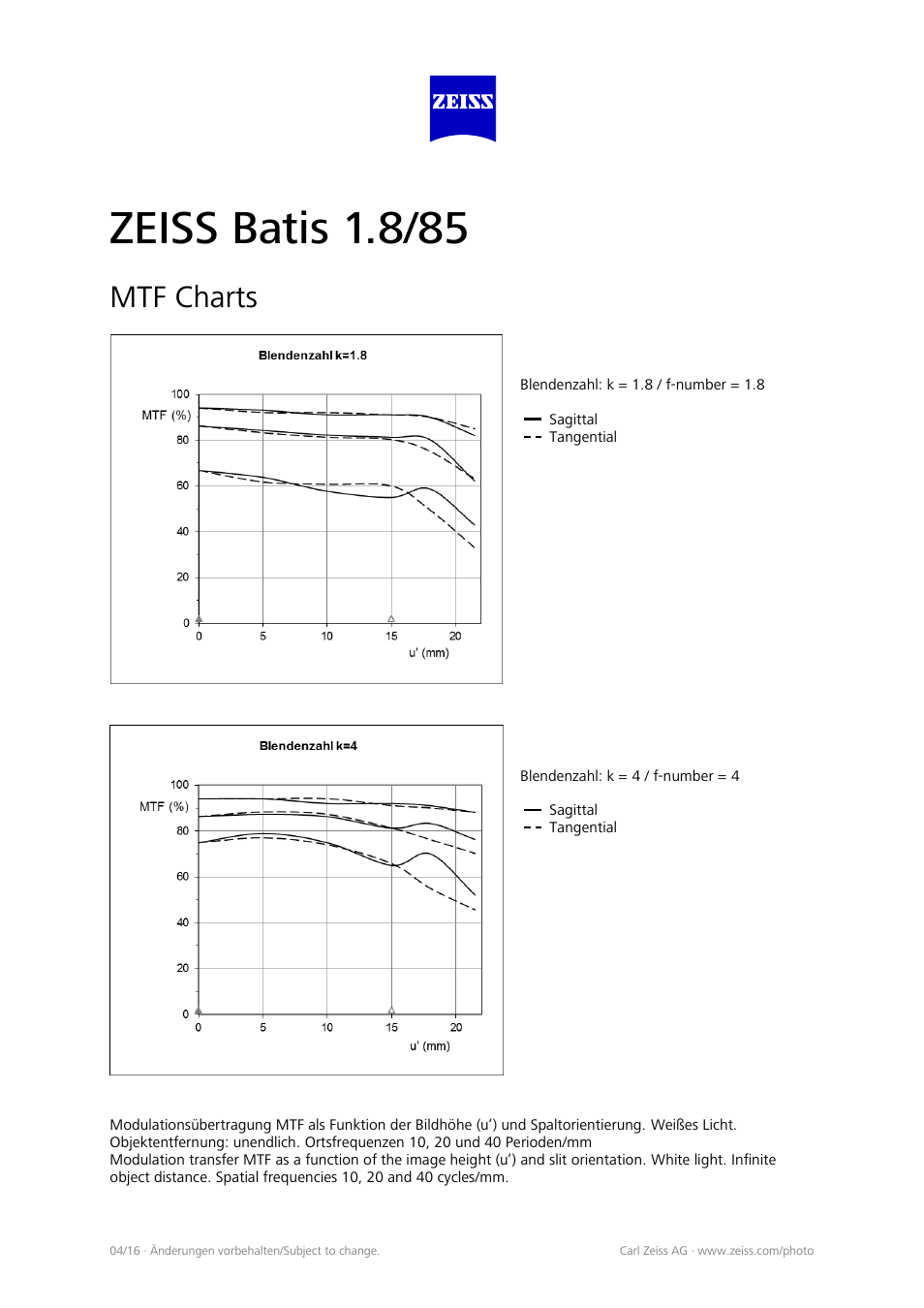 Zeiss batis 1.8/85, Mtf charts | Carl Zeiss Batis 85mm f/1.8 Lens for E User Manual | Page 2 / 4