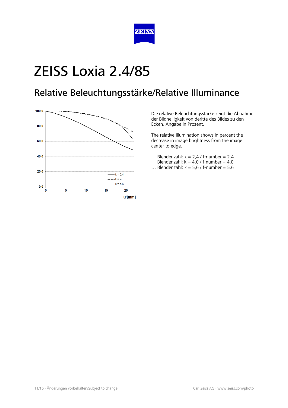 Zeiss loxia 2.4/85, Relative beleuchtungsstärke/relative illuminance | Carl Zeiss Loxia 85mm f/2.4 Lens for E User Manual | Page 2 / 5