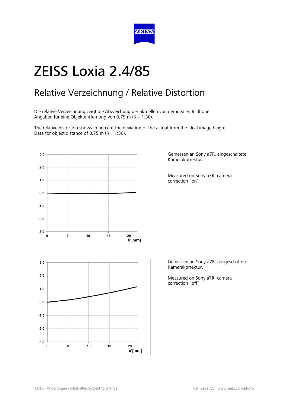 Zeiss loxia 2.4/85, Relative verzeichnung / relative distortion | Carl Zeiss Loxia 85mm f/2.4 Lens for E User Manual | Page 3 / 5
