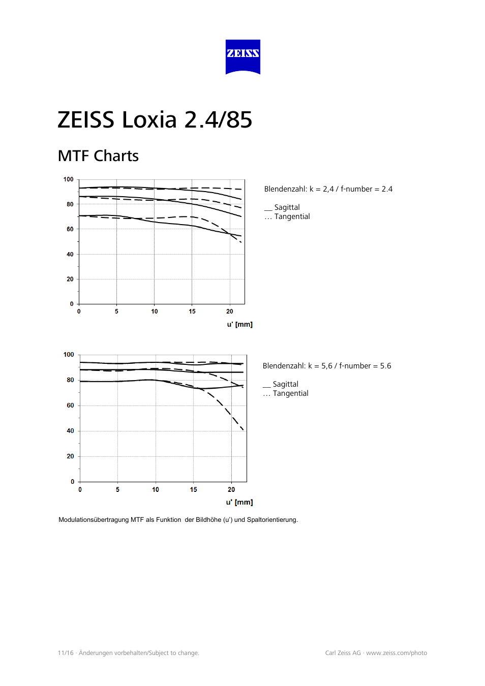 Zeiss loxia 2.4/85, Mtf charts | Carl Zeiss Loxia 85mm f/2.4 Lens for E User Manual | Page 4 / 5