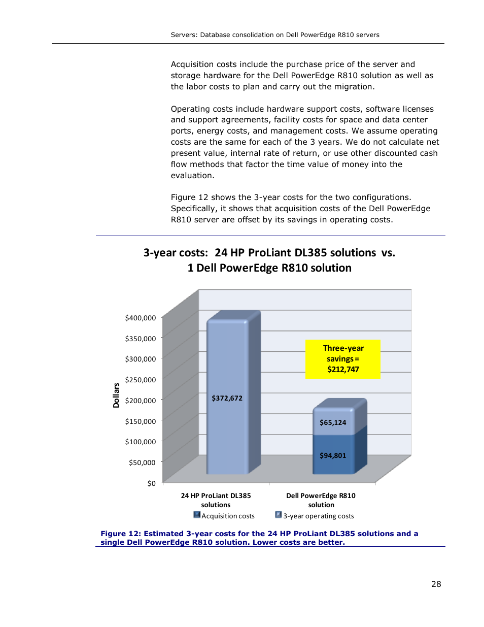 Dell R810 User Manual | Page 28 / 48