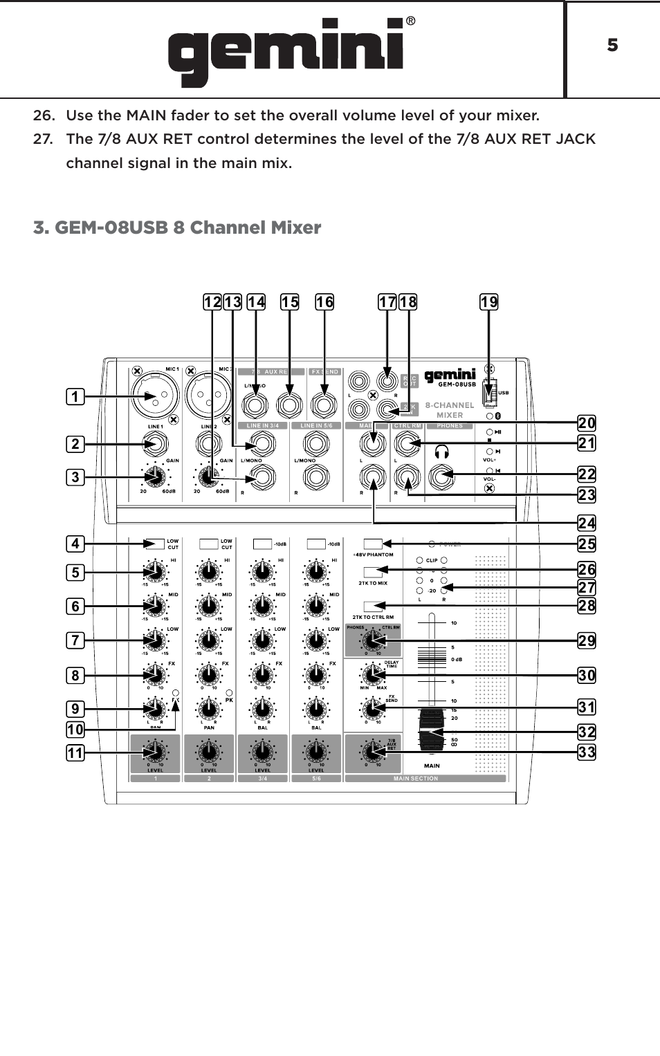Gem-08usb 8 channel mixer | Gemini GEM-8USB Compact 8-Channel Bluetooth Audio Mixer with USB User Manual | Page 5 / 22