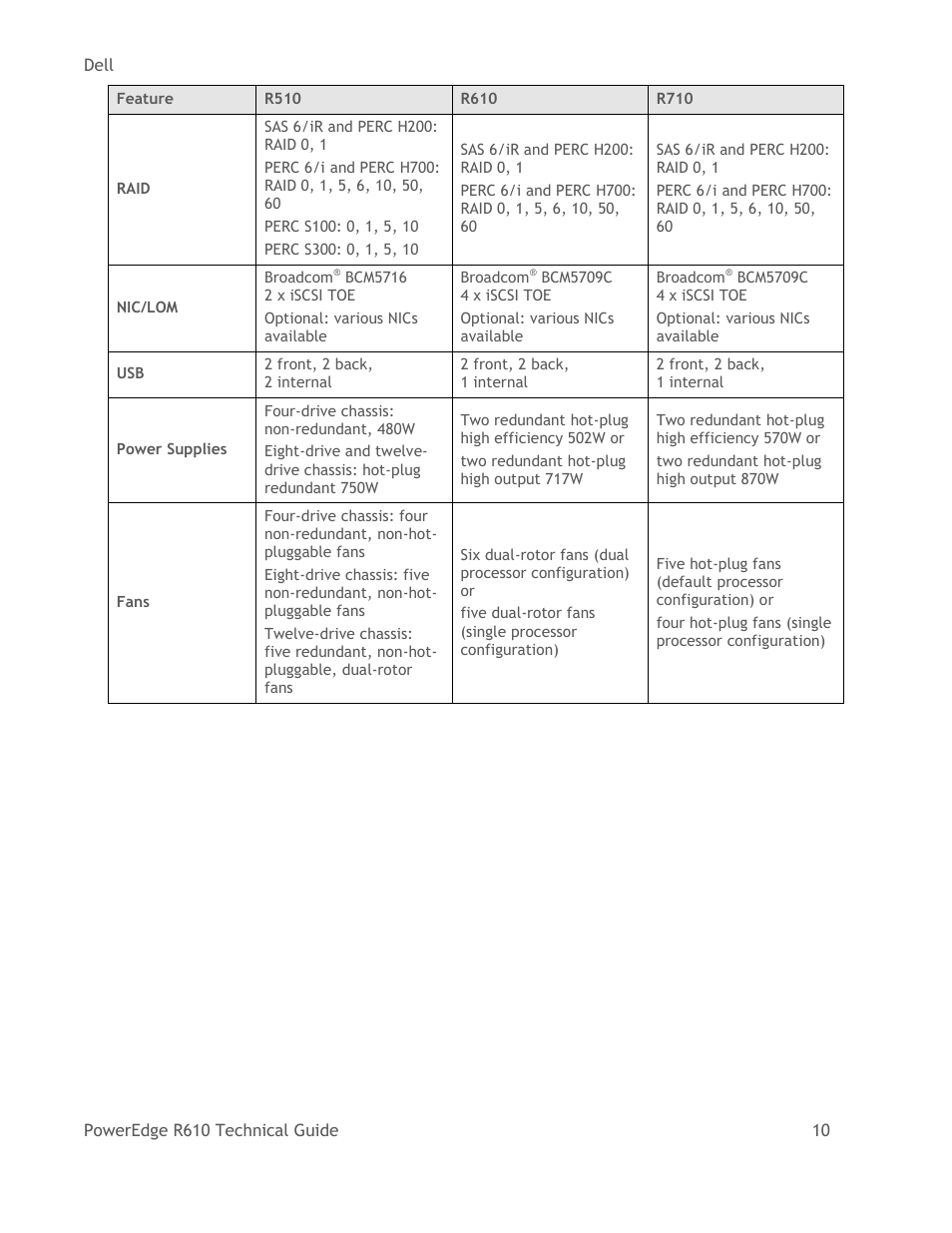 Dell POWEREDGE R610 User Manual | Page 10 / 61