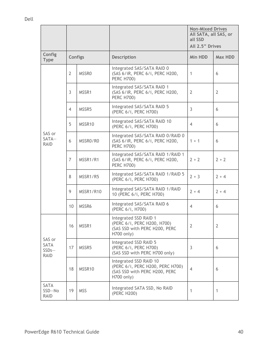 Dell POWEREDGE R610 User Manual | Page 40 / 61