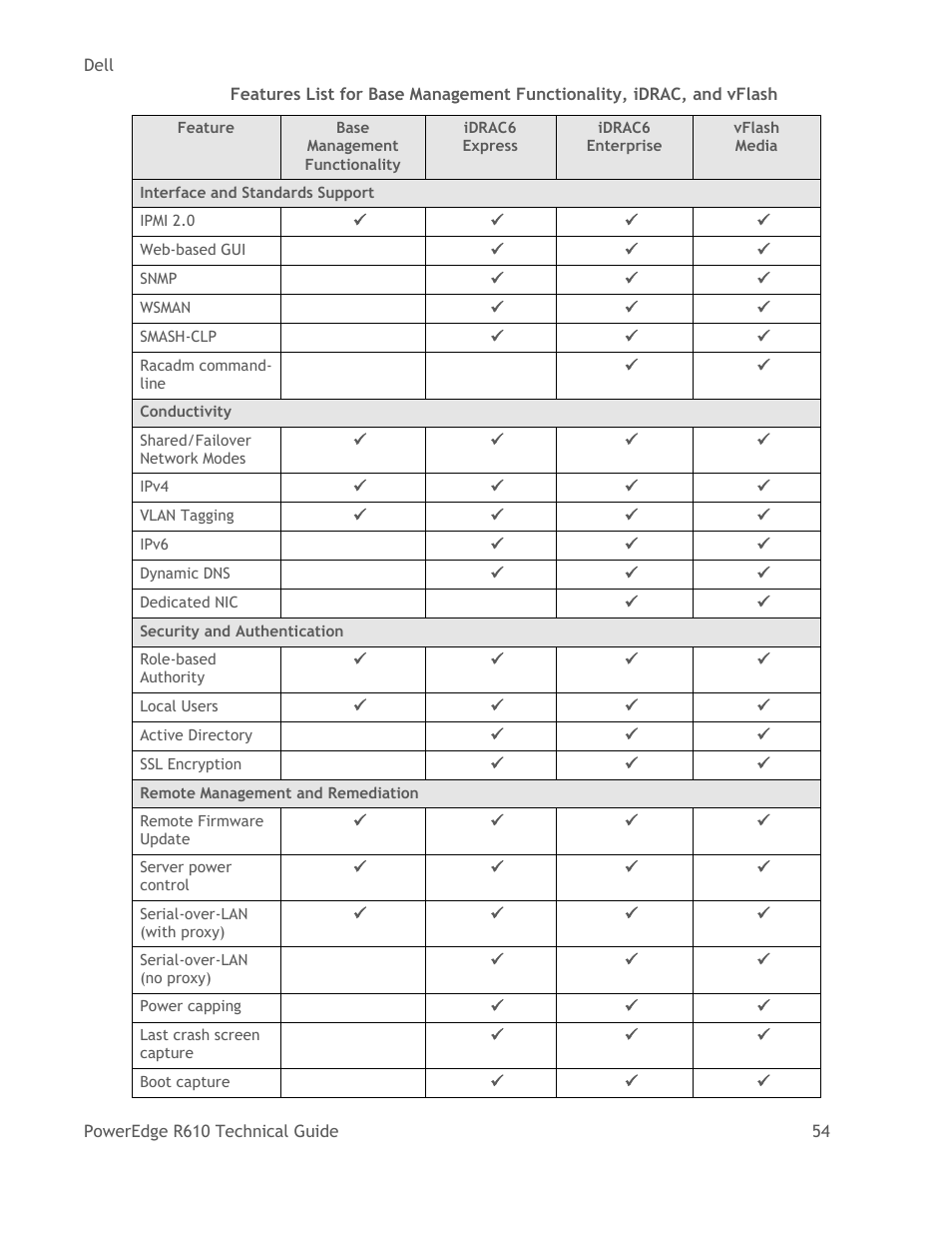Table 17 | Dell POWEREDGE R610 User Manual | Page 54 / 61