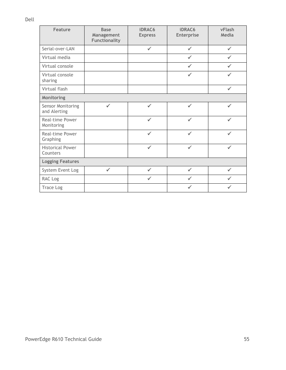 Dell POWEREDGE R610 User Manual | Page 55 / 61