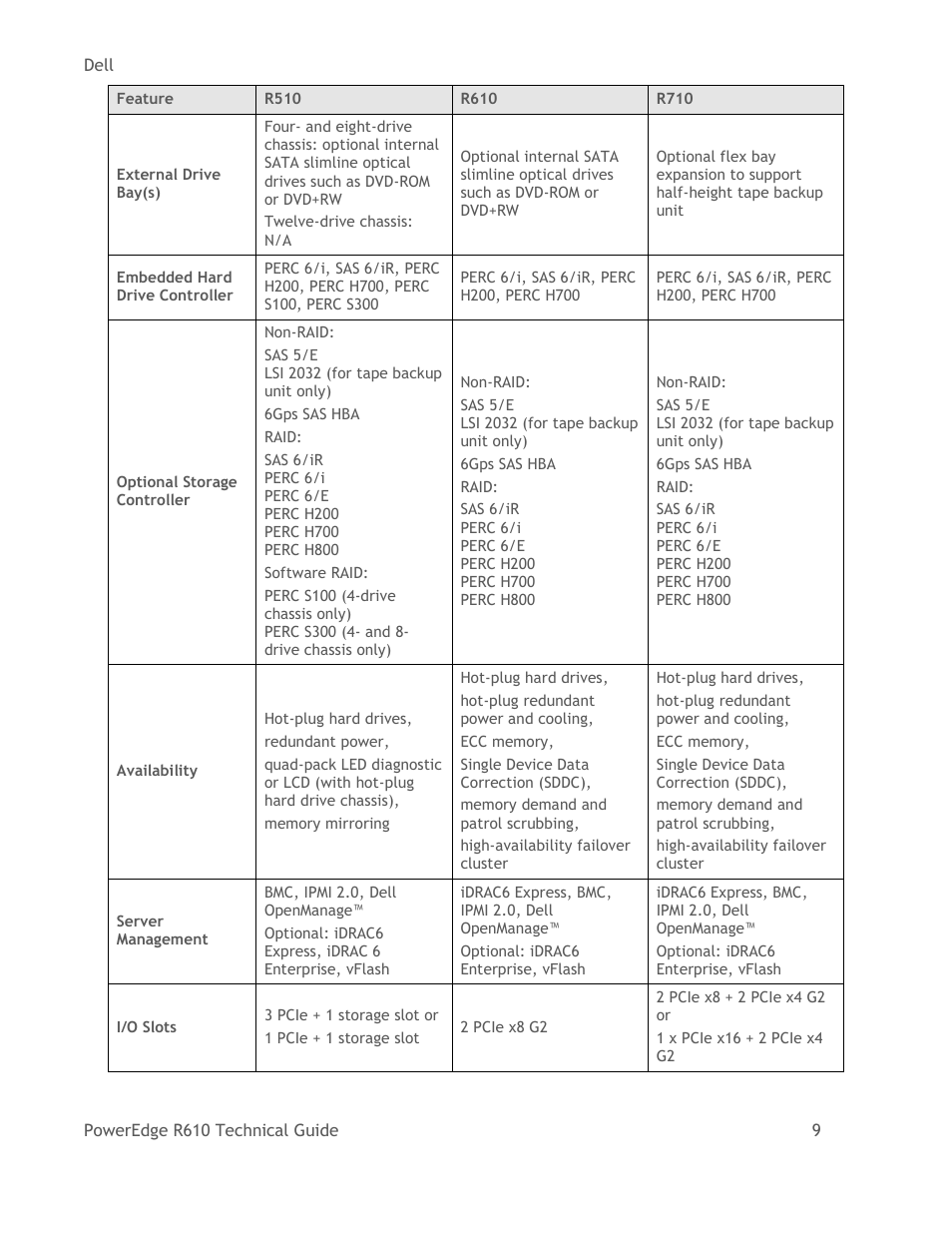 Dell POWEREDGE R610 User Manual | Page 9 / 61