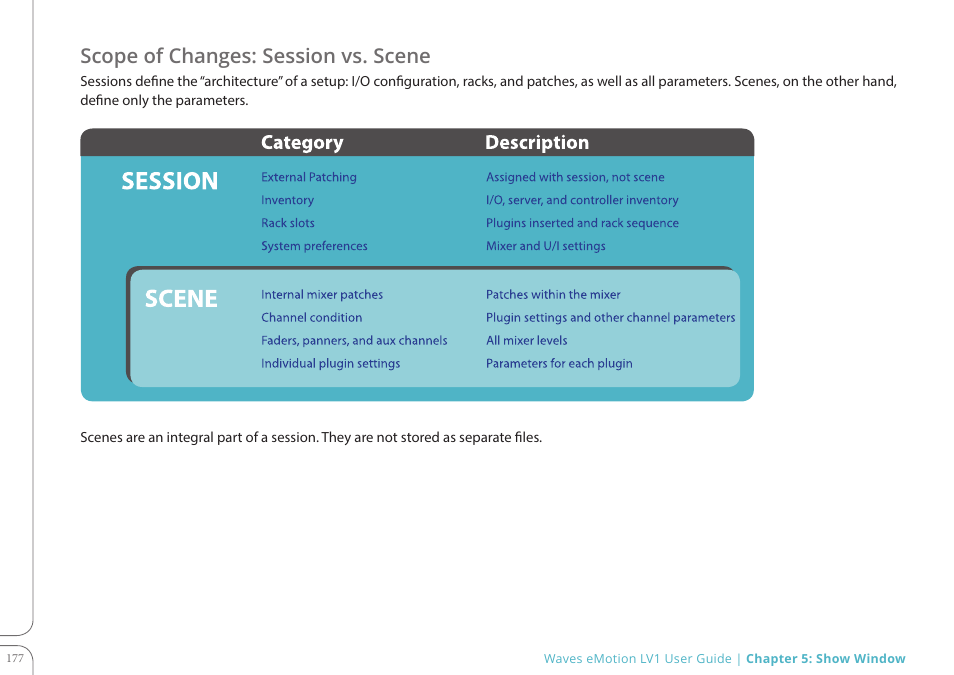 Lv1_chapter5.pdf, Scope of changes: session vs. scene | Waves eMotion LV1 64-Channel Mixer with Axis One Custom Computer User Manual | Page 182 / 220