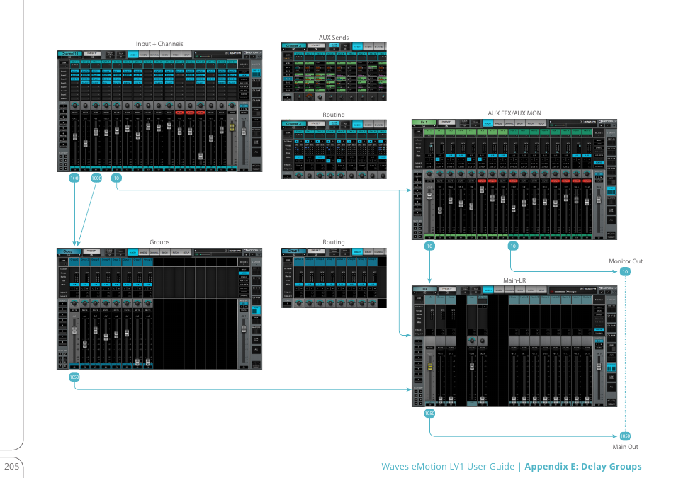 Lv1_appendix_e.pdf | Waves eMotion LV1 64-Channel Mixer with Axis One Custom Computer User Manual | Page 217 / 220