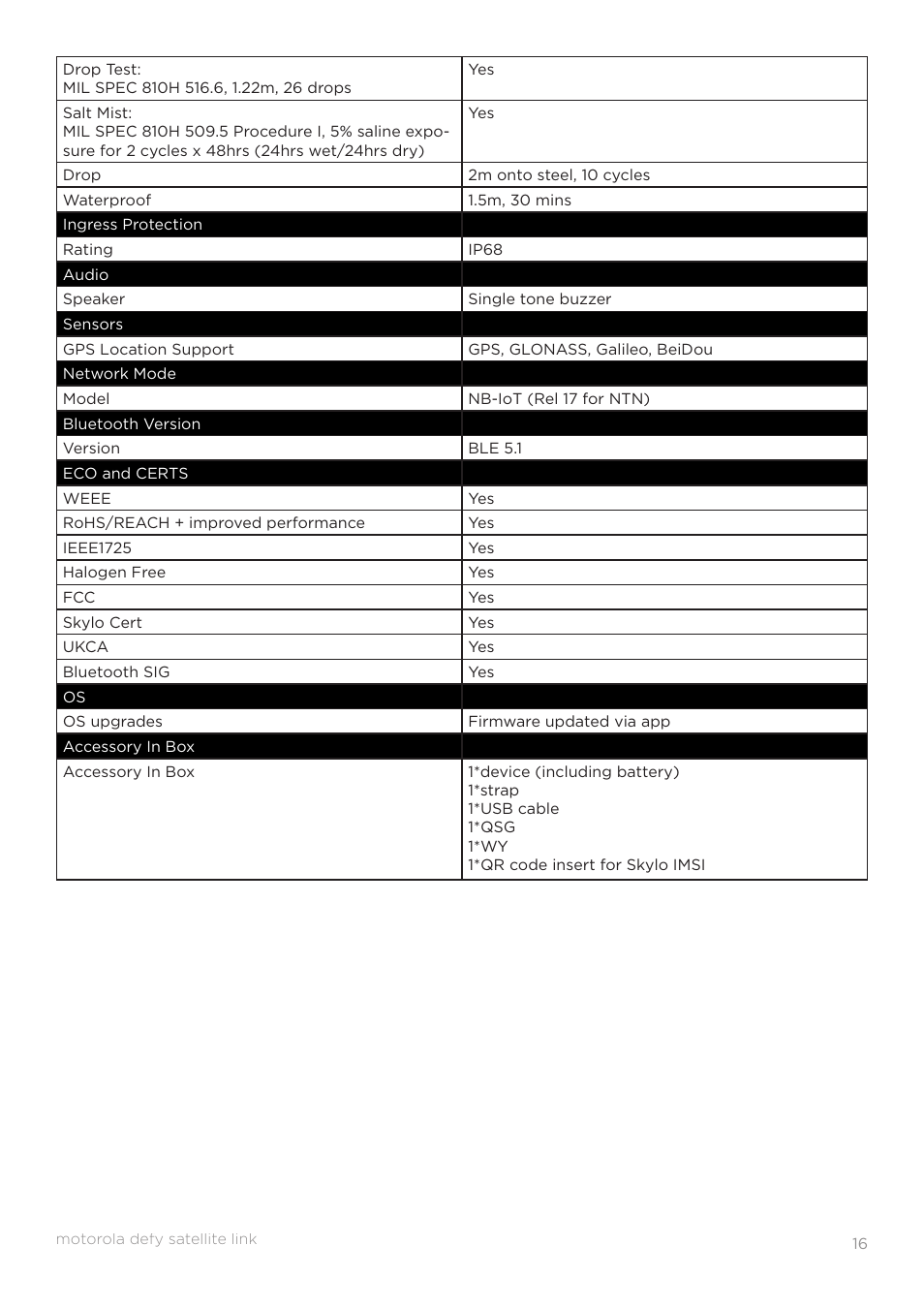 Motorola Defy Satellite Link User Manual | Page 16 / 16