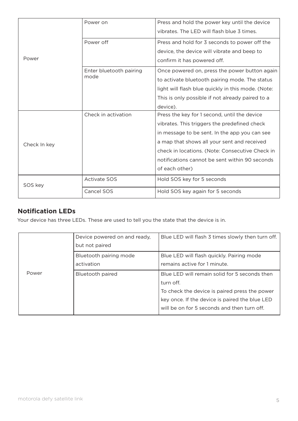 Notifi cation leds | Motorola Defy Satellite Link User Manual | Page 5 / 16