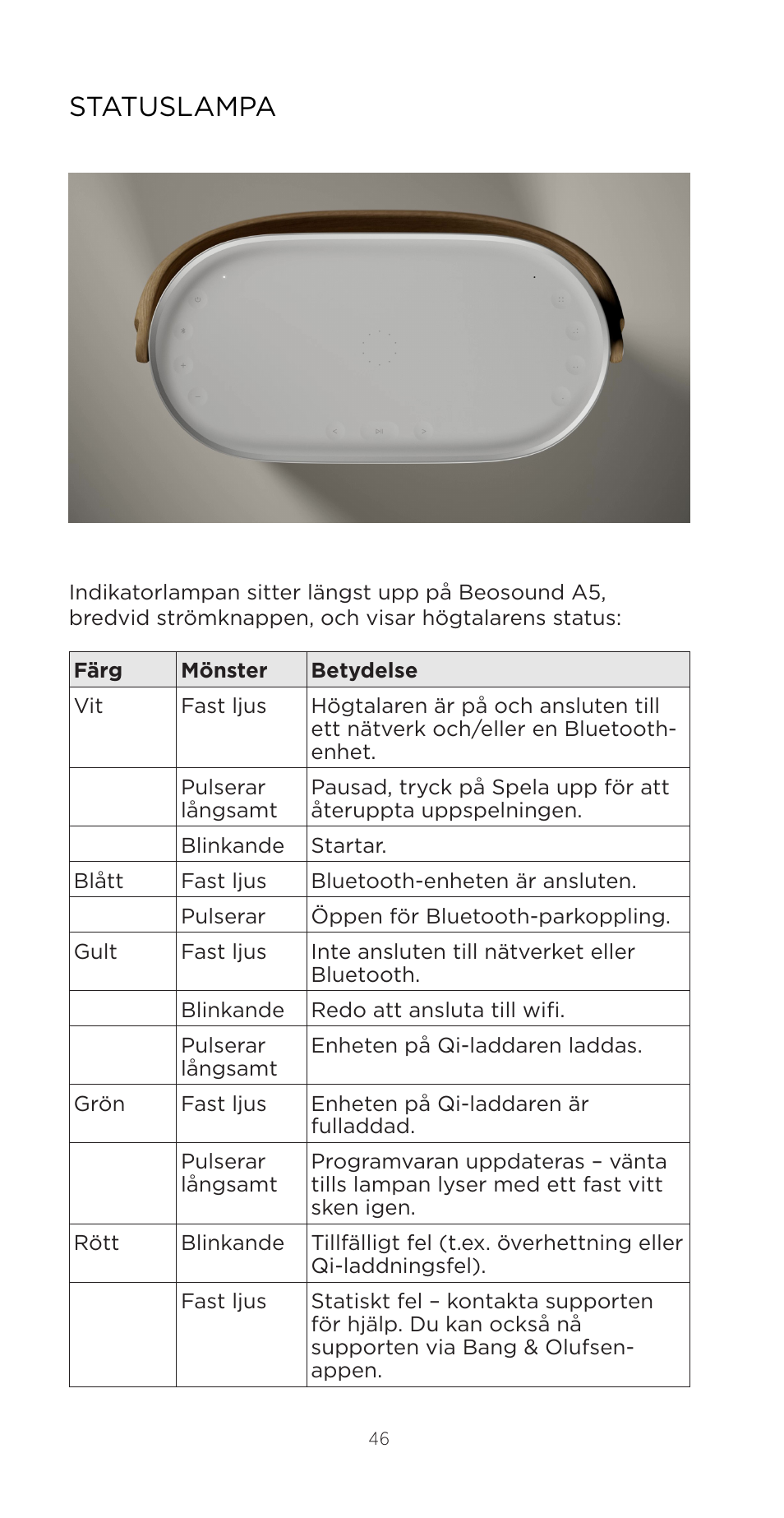 Statuslampa | Bang & Olufsen Beosound A5 Portable Wireless Speaker (Nordic Weave) User Manual | Page 46 / 213