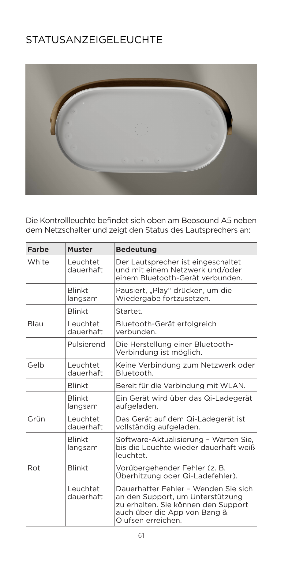 Statusanzeigeleuchte | Bang & Olufsen Beosound A5 Portable Wireless Speaker (Nordic Weave) User Manual | Page 61 / 213