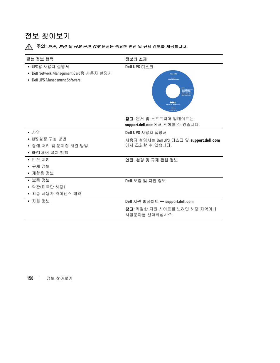 정보 찾아보기 | Dell J730N User Manual | Page 160 / 202