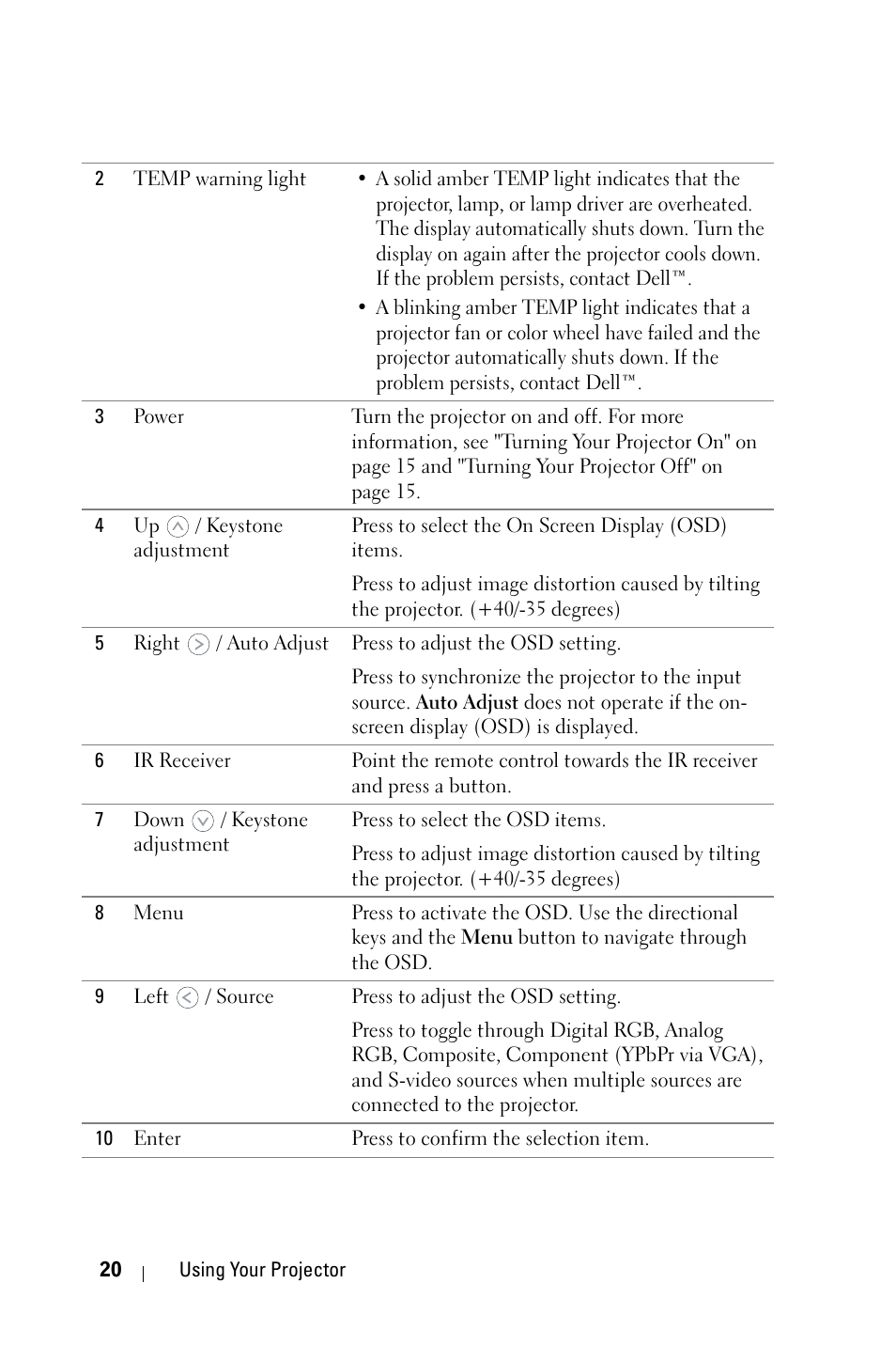 Dell 1209S User Manual | Page 20 / 49