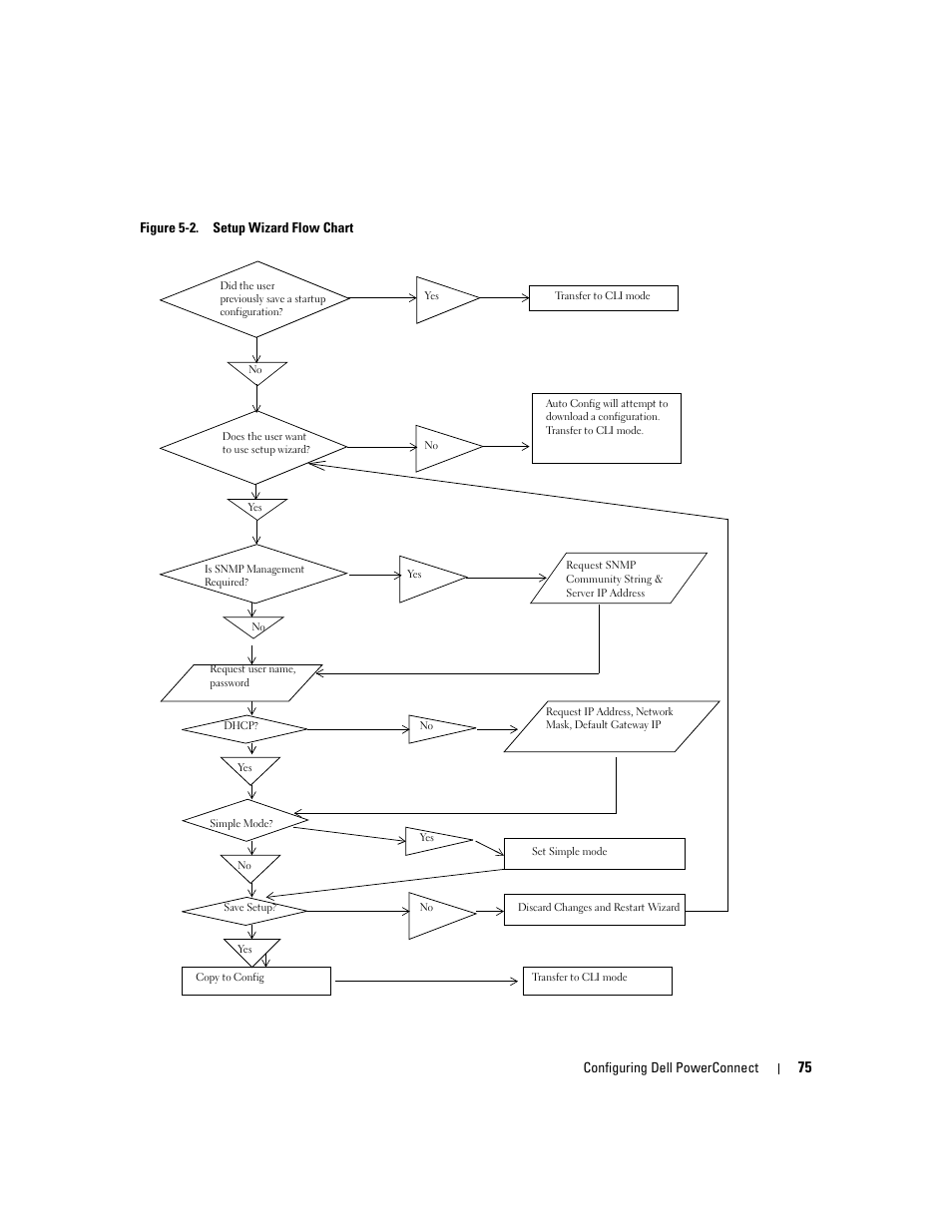 Configuring dell powerconnect, Figure 5-2. setup wizard flow chart | Dell PowerConnect M6220 User Manual | Page 77 / 737