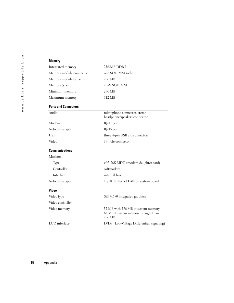 Dell 1000 User Manual | Page 68 / 98