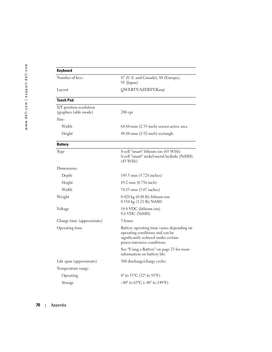 Dell 1000 User Manual | Page 70 / 98