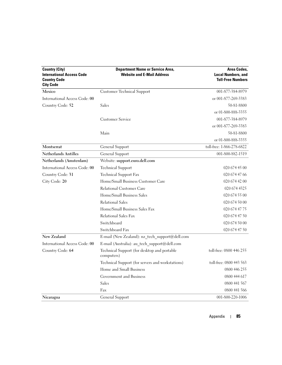 Dell 1000 User Manual | Page 85 / 98