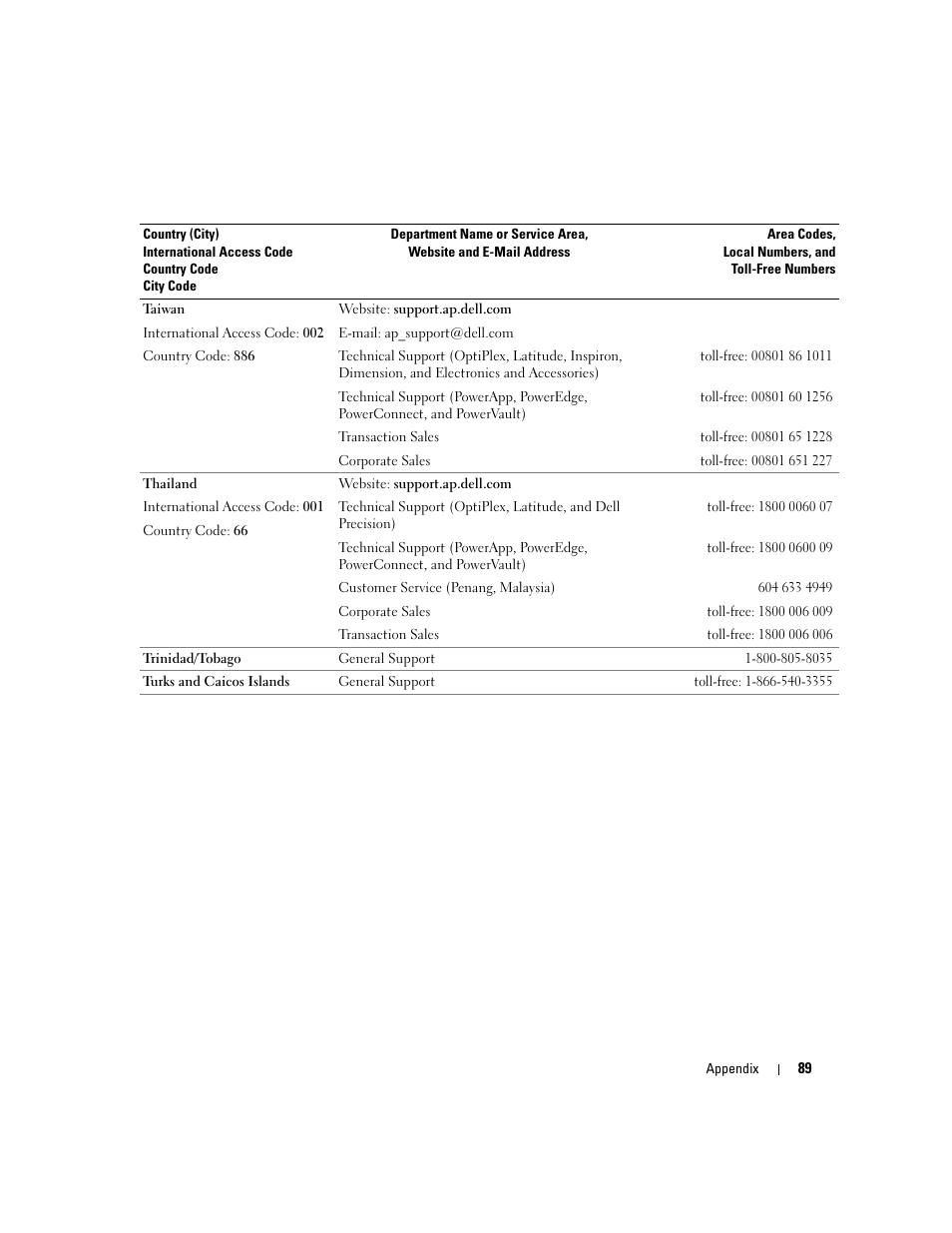 Dell 1000 User Manual | Page 89 / 98