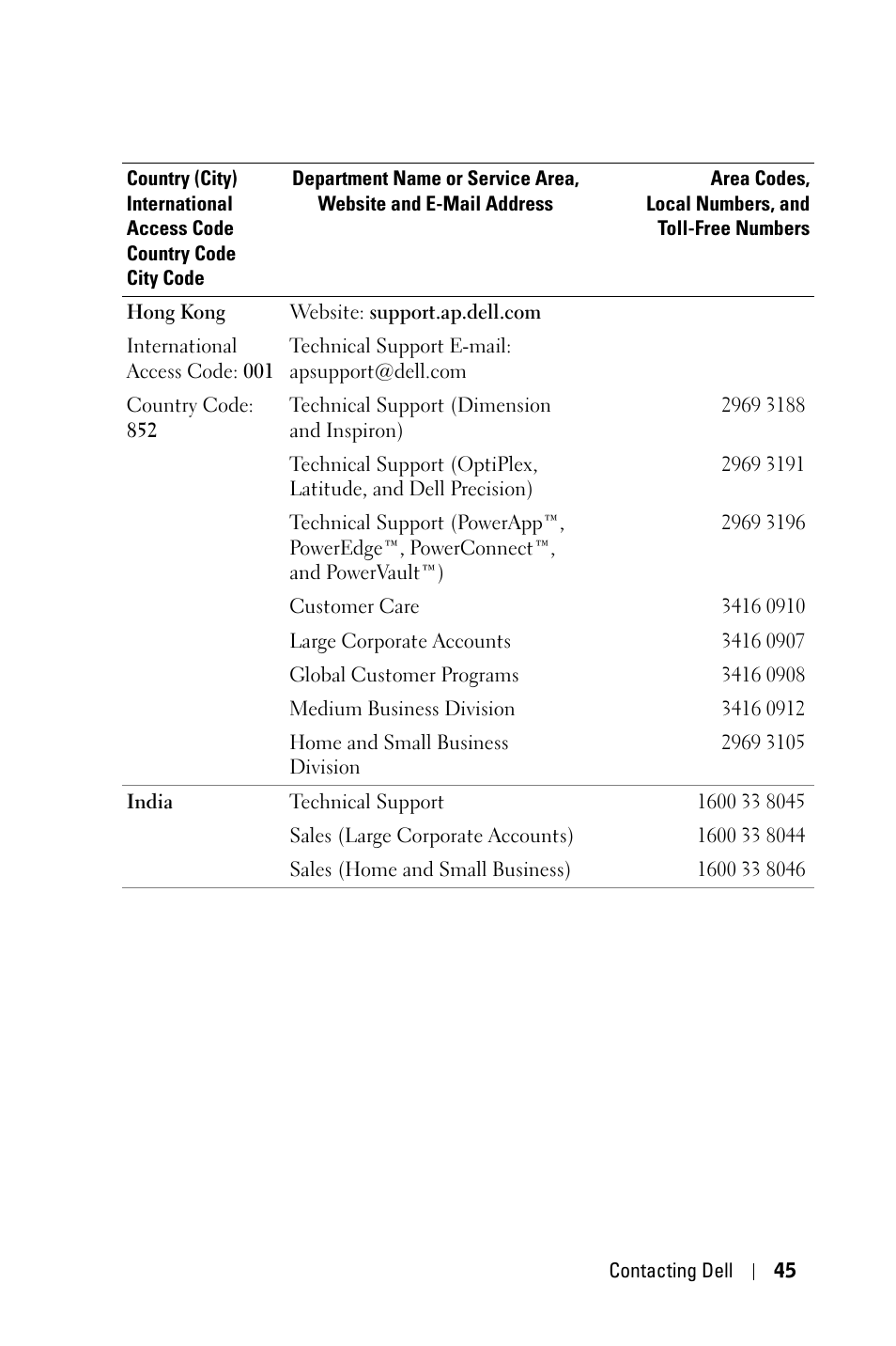 Dell 3400MP User Manual | Page 45 / 68