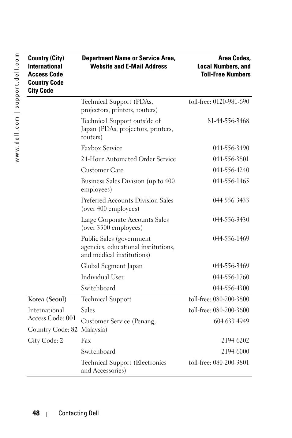 Dell 3400MP User Manual | Page 48 / 68