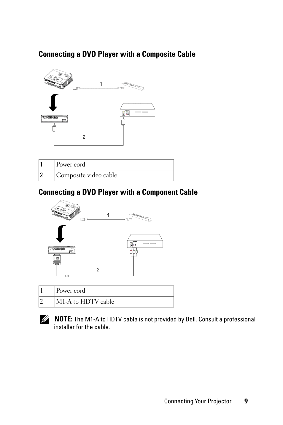 Connecting a dvd player with a composite cable, Connecting a dvd player with a component cable, Connexion d’un lecteur dvd avec un câble composite | Conexão do aparelho de dvd com um cabo composto | Dell 3400MP User Manual | Page 9 / 68