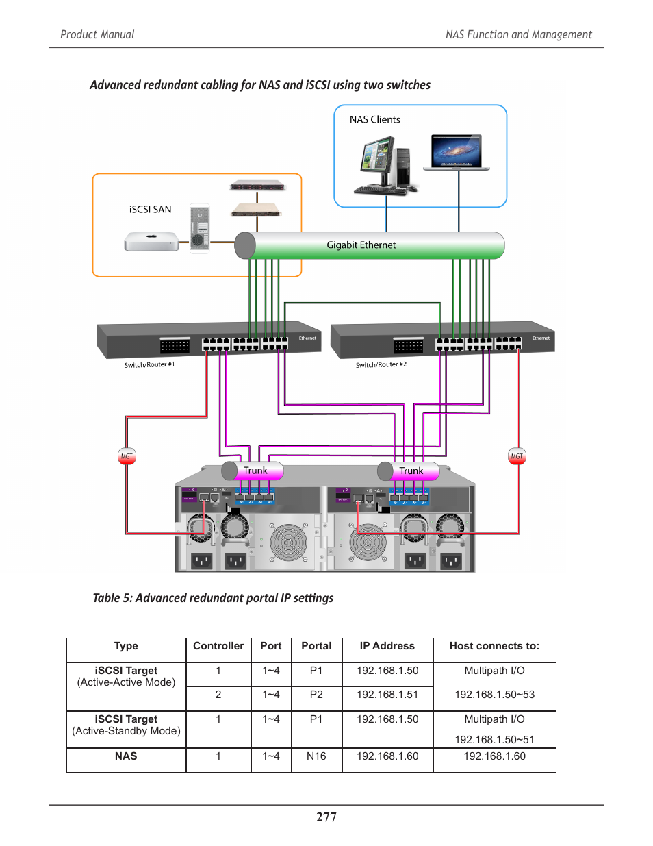 Table 5: advanced redundant portal ip settings | Promise Technology 2-Year Extended Warranty for VessR2000 RAID Head User Manual | Page 304 / 705