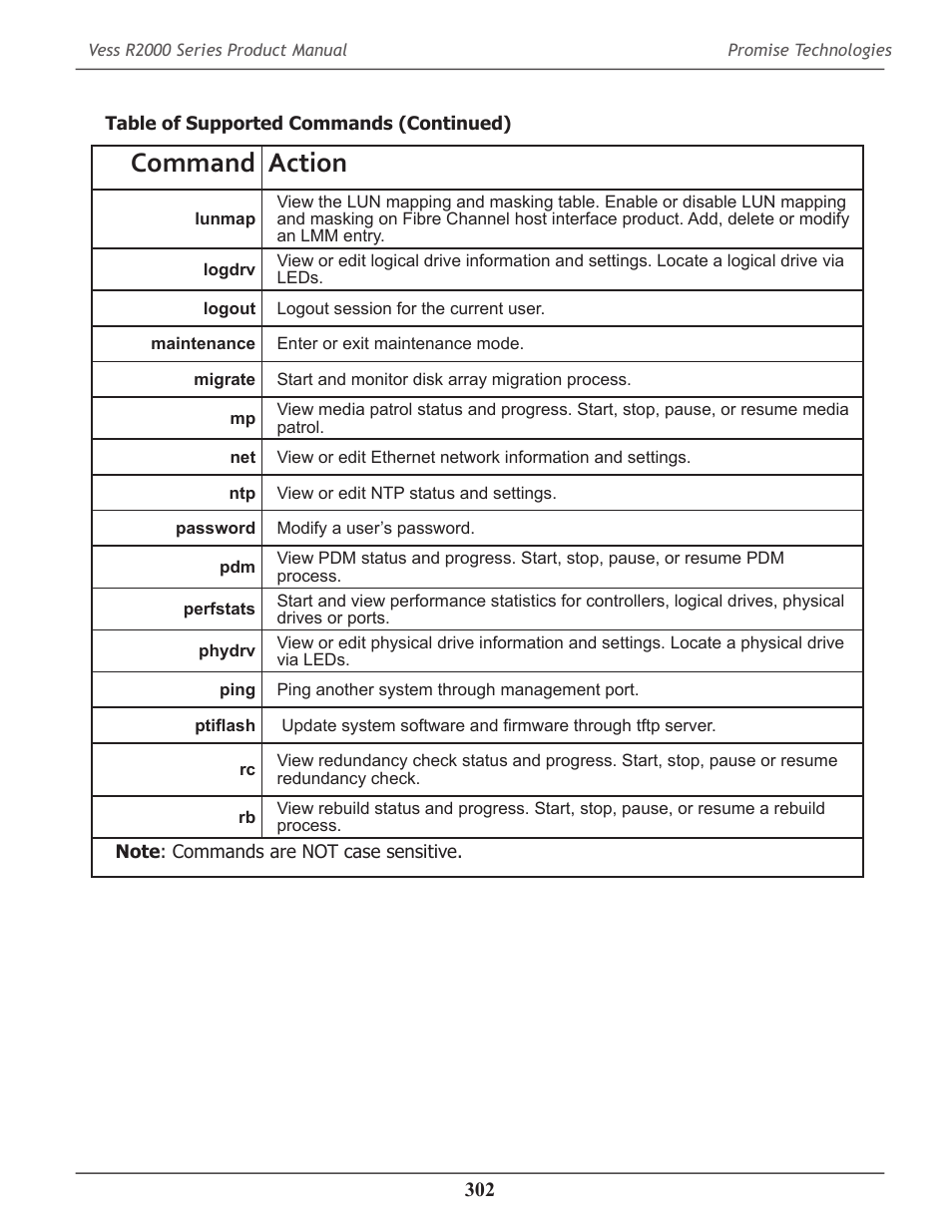 Command action | Promise Technology 2-Year Extended Warranty for VessR2000 RAID Head User Manual | Page 329 / 705