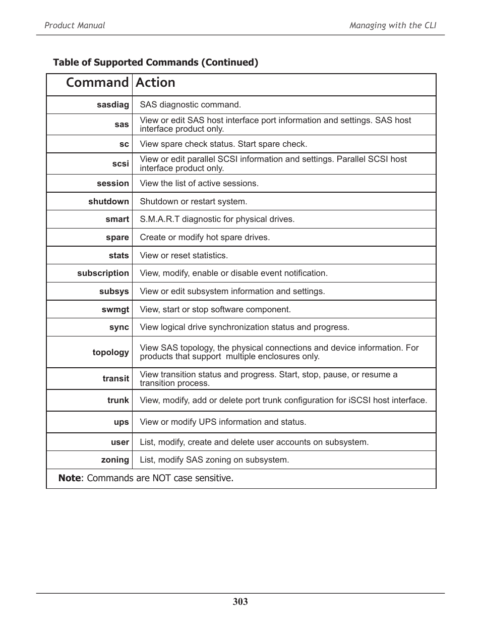 Command action | Promise Technology 2-Year Extended Warranty for VessR2000 RAID Head User Manual | Page 330 / 705