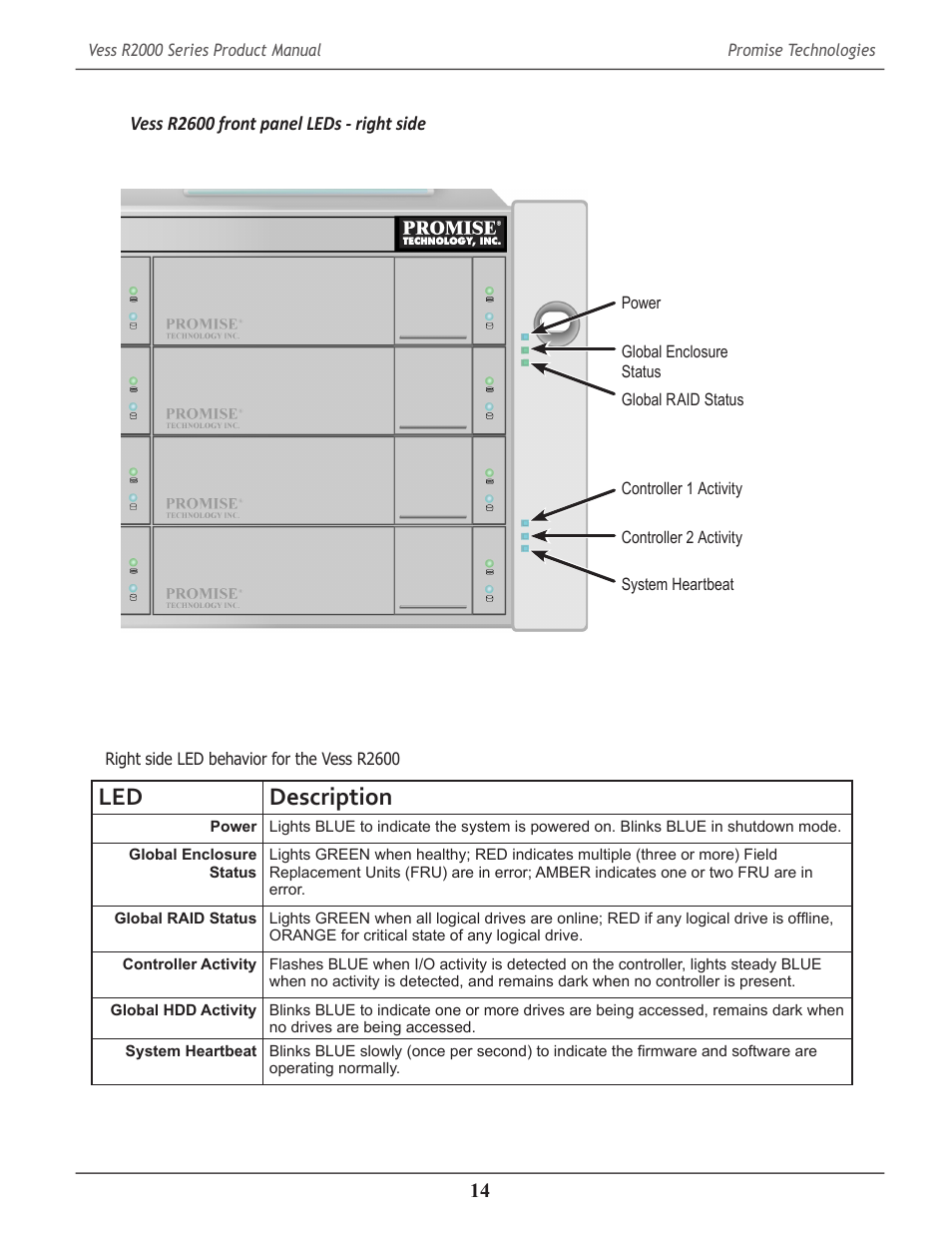 Led description | Promise Technology 2-Year Extended Warranty for VessR2000 RAID Head User Manual | Page 41 / 705