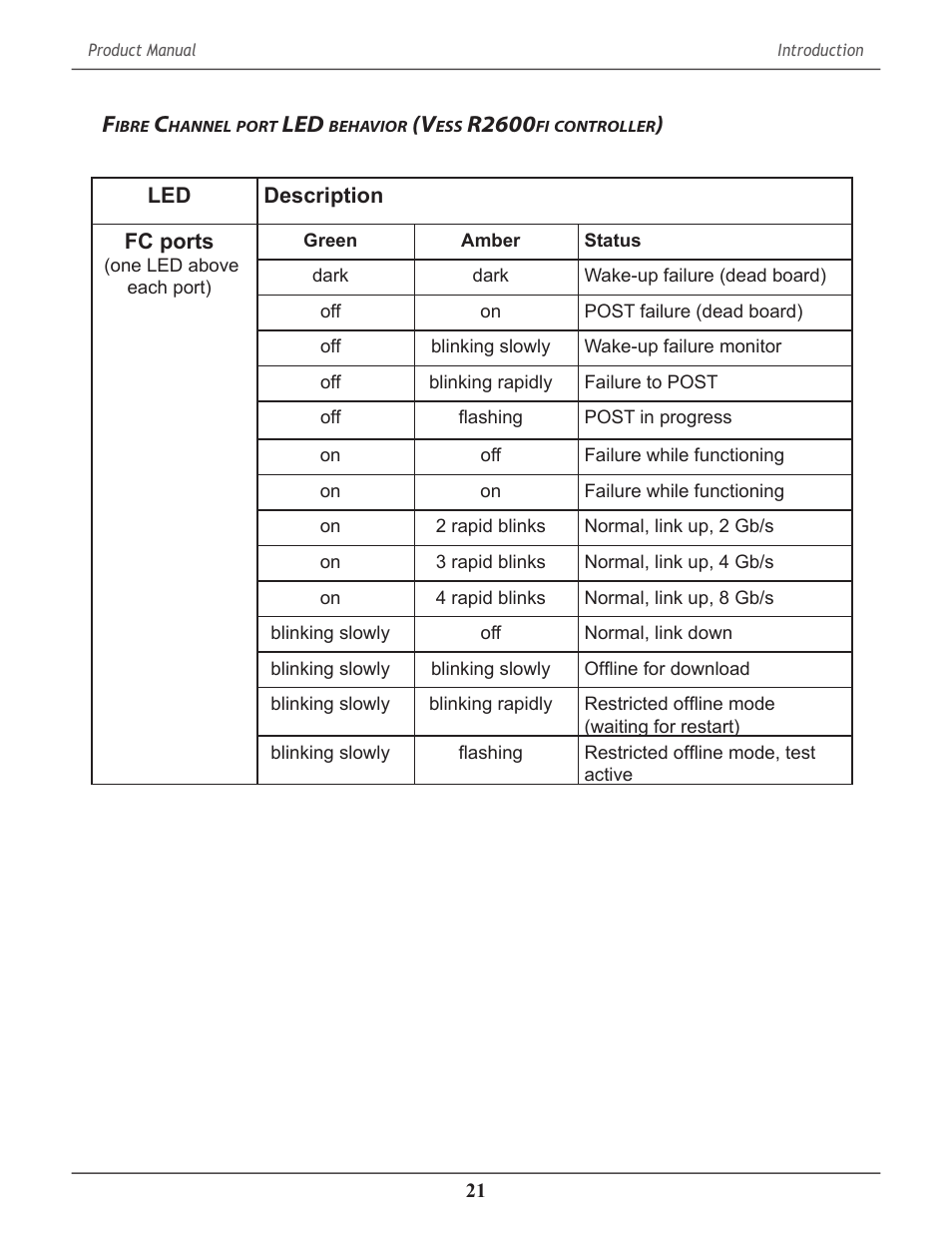 Ibre, Hannel, Port | Behavior, R2600, Controller | Promise Technology 2-Year Extended Warranty for VessR2000 RAID Head User Manual | Page 48 / 705