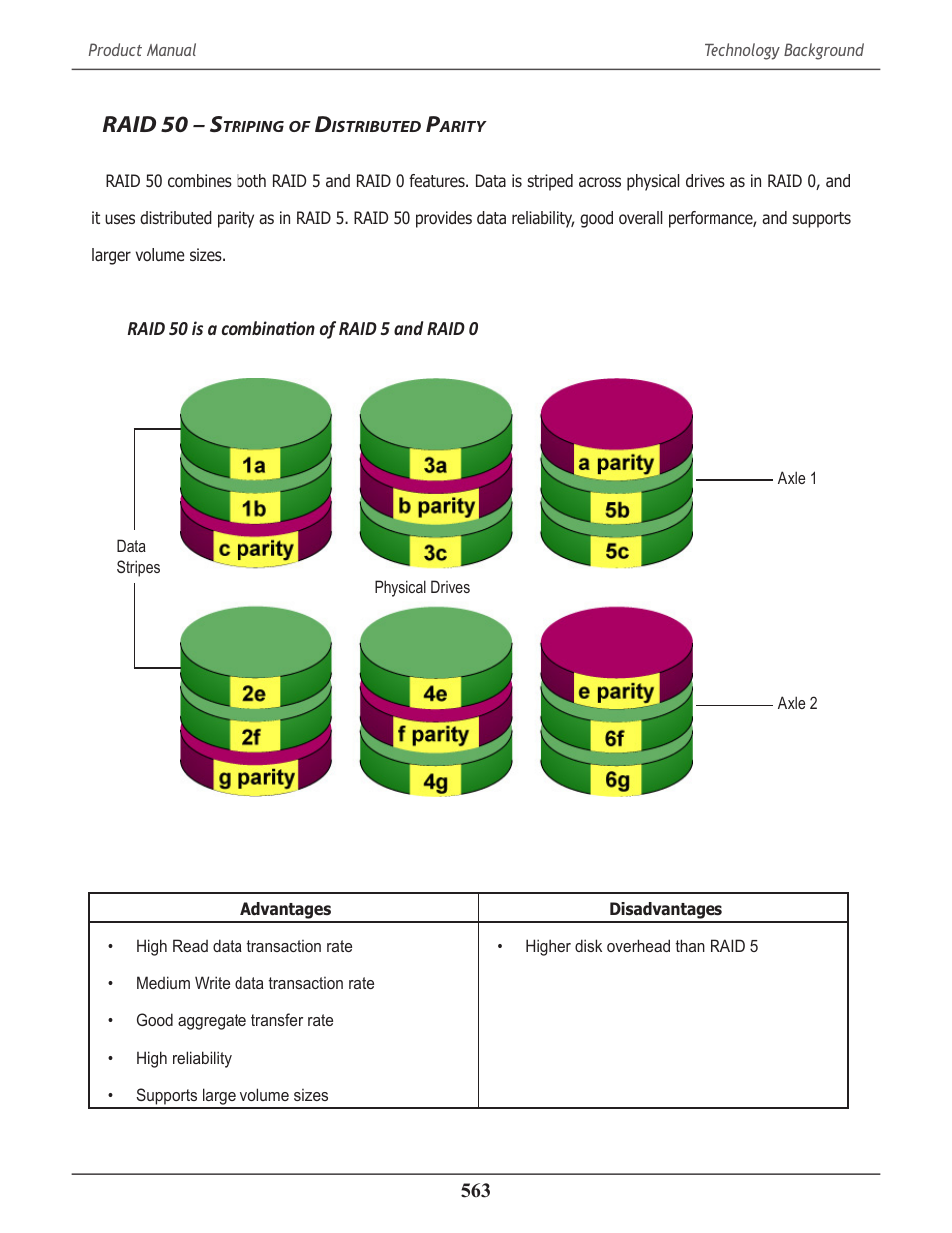 Raid 50 – striping of distributed parity, Raid 50 – s, Triping | Istributed, Arity | Promise Technology 2-Year Extended Warranty for VessR2000 RAID Head User Manual | Page 590 / 705
