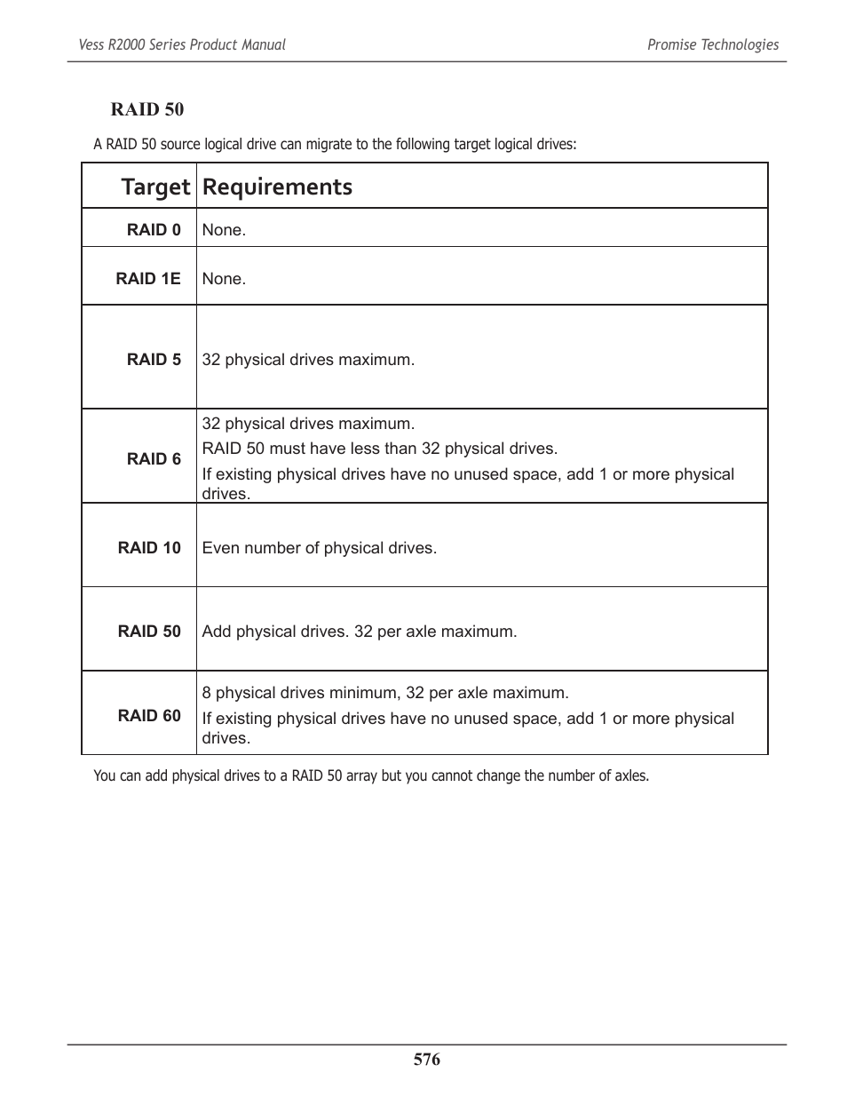 Target requirements | Promise Technology 2-Year Extended Warranty for VessR2000 RAID Head User Manual | Page 603 / 705